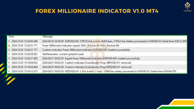 forex millionaire indicator