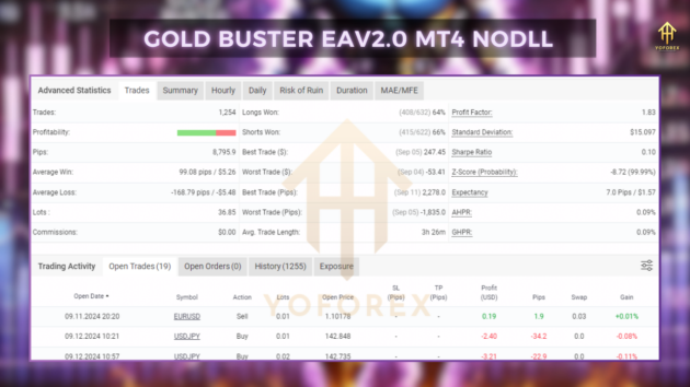 gold buster ea v2.0