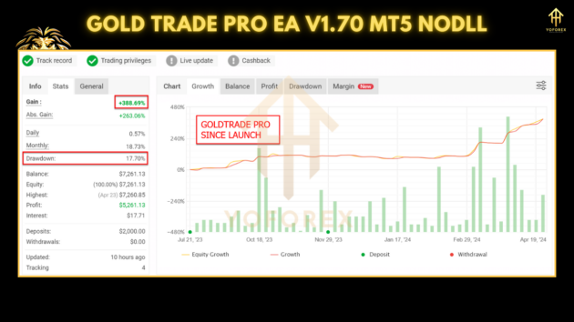 gold trade pro ea v1.70