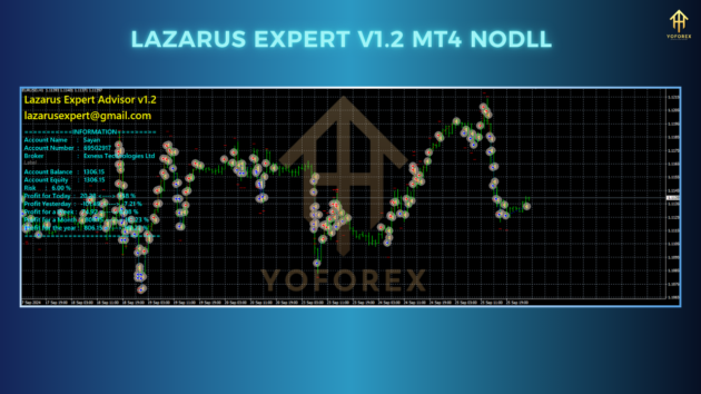 lazarus expert v1.2