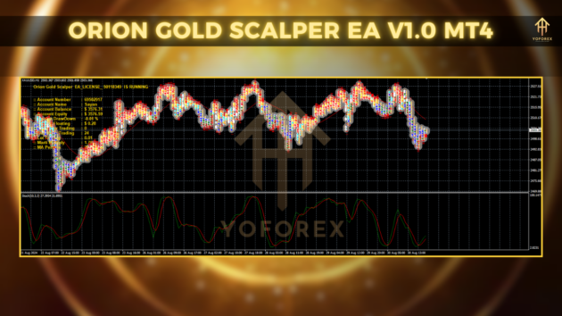 orion gold scalper ea v1.0