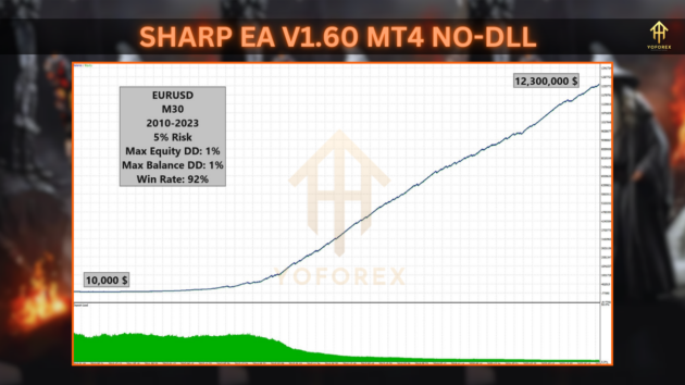 sharp ea v1.60