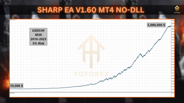 sharp ea v1.60