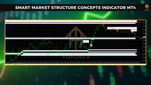 smart market structure concepts indicator v13.7