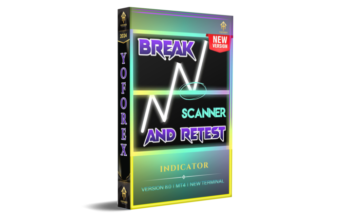 break and retest v8.0 indicator