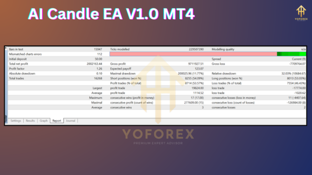 ai candle ea v1.0