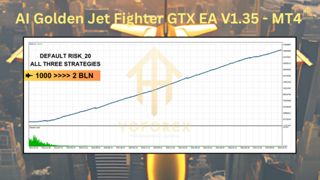 ai golden jet fighter gtx ea