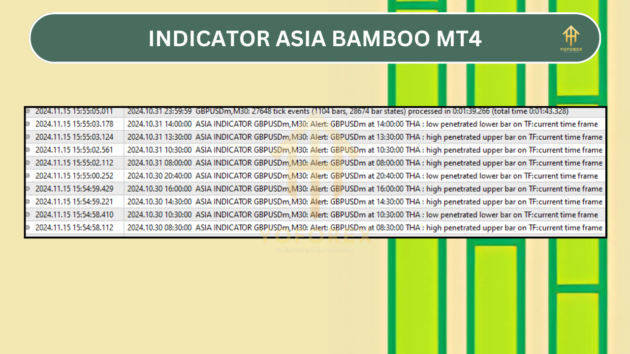 indicator aisa bamboo v1.0