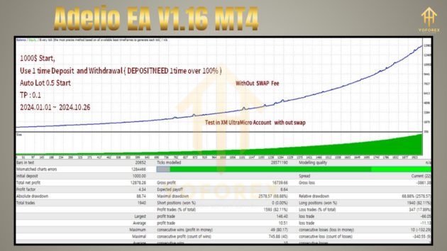 adelio ea v1.16