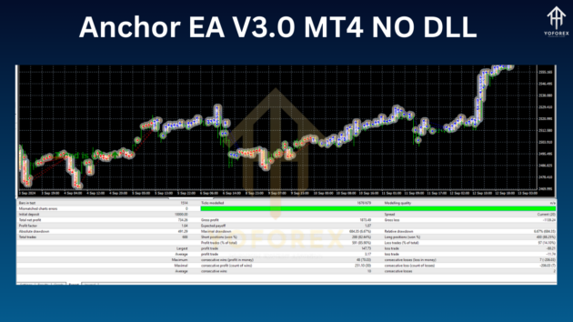 anchor ea v1.0