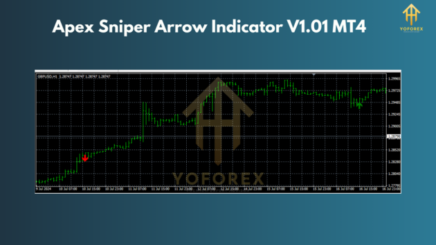 Apex Sniper Arrow Indicator V1.01 MT4