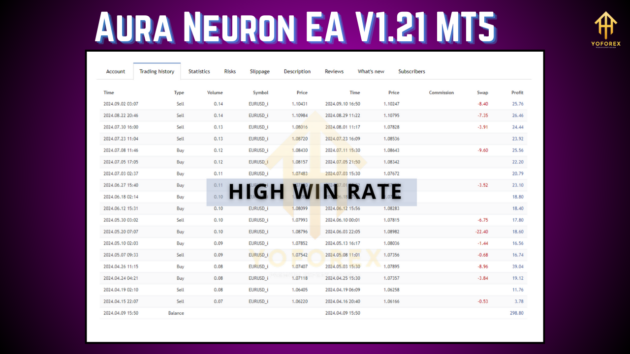 aura neuron ea v1.21