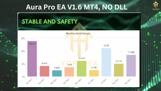 aura pro ea v1.6