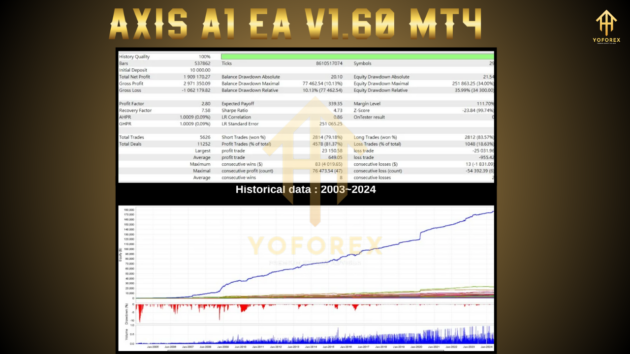 axis a1 ea v1.60