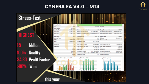 cynera ea v4.0 mt4