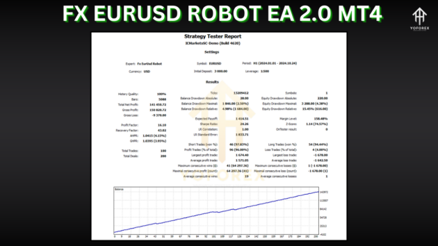 fx eurusd robot ea 2.0