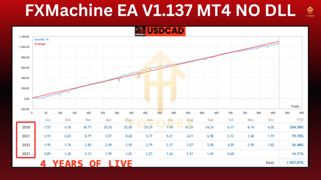 fxmachine ea v1.137