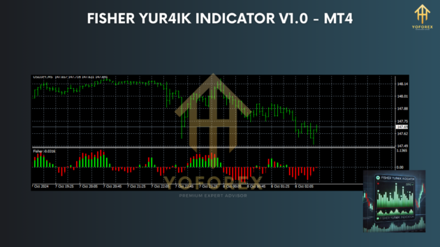 fisher yur4ik indicator v1.0 mt4