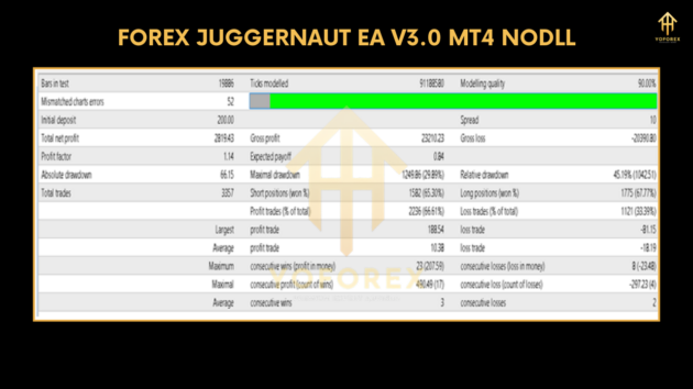 forex juggernaut ea v3.0