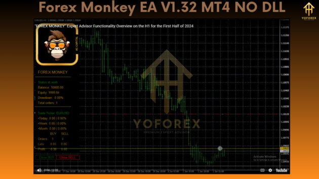 Forex Monkey EA V1.32