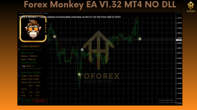 Forex Monkey EA V1.32