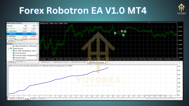 forex robotron ea v1.0