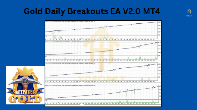 gold daily breakouts ea v2.0 mt4