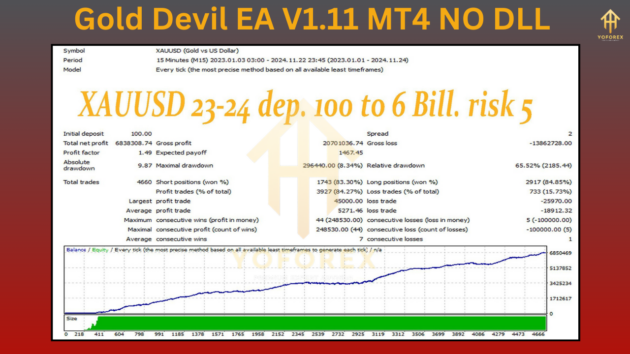 Gold Devil EA V1.11