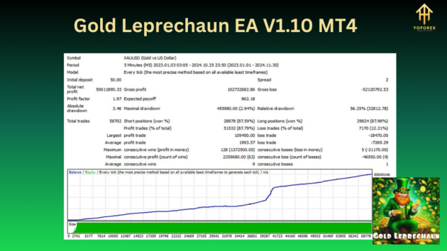 gold leprechaun ea v1.10 mt4