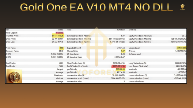 gold one ea v1.0