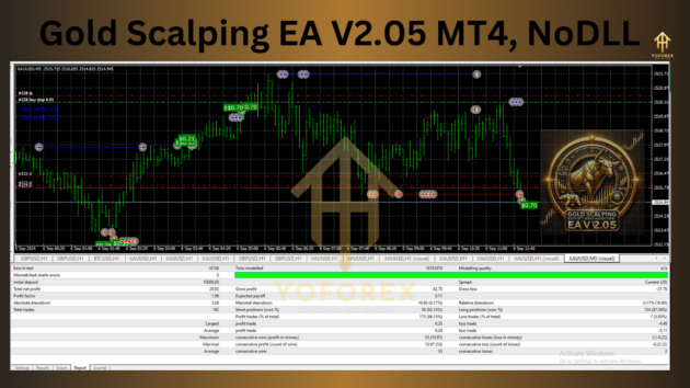 gold scalping ea v2.05