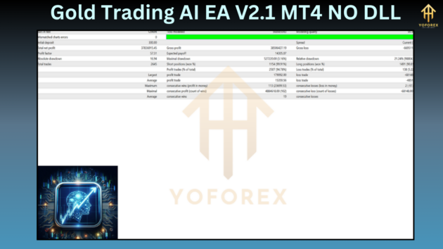 gold trading ai ea v2.1