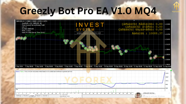 greezly bot pro ea v1.0 m4