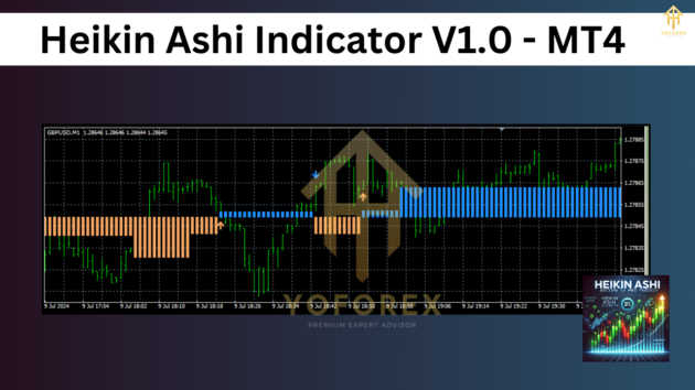 heikin ashi indicator v1.0 mt4