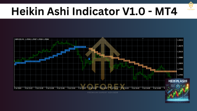 heikin ashi indicator v1.0 mt4