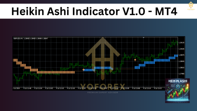 heikin ashi indicator v1.0 mt4