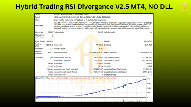 hybrid trading rsi divergence ea v2.5