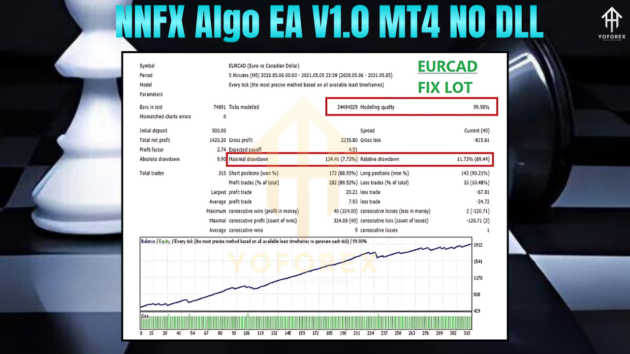 nnfx algo ea v1.0