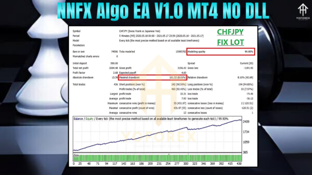 nnfx algo ea v1.0