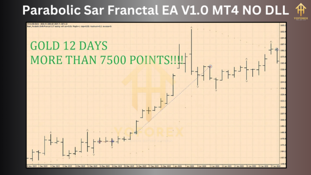 parabolic sar franctal ea v1.0