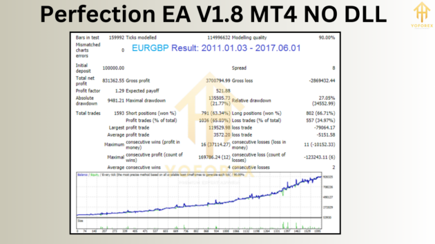 perfection ea v1.8