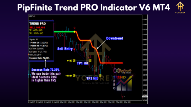 pipfinite trend pro indicator v6.0