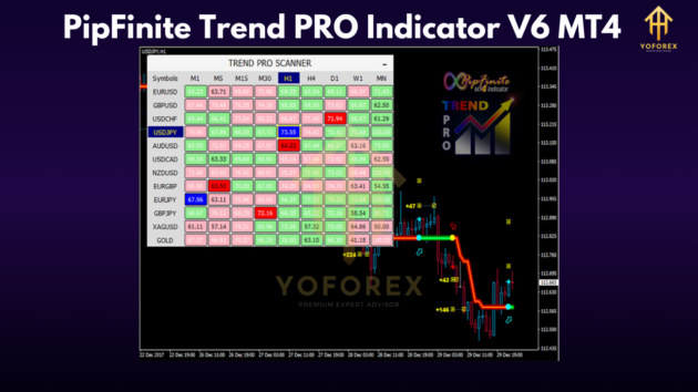 pipfinite trend pro indicator v6.0