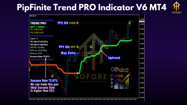 pipfinite trend pro indicator v6.0