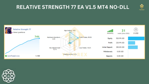 relative strength 77 ea v1.5