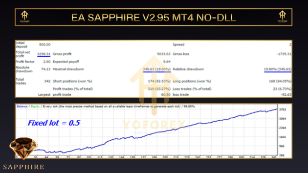 ea sapphire v2.95