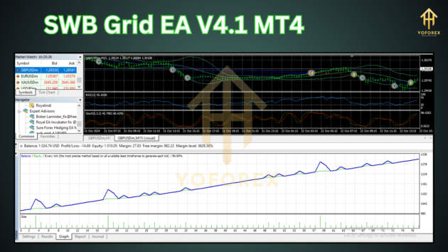 SWB Grid EA V4.1