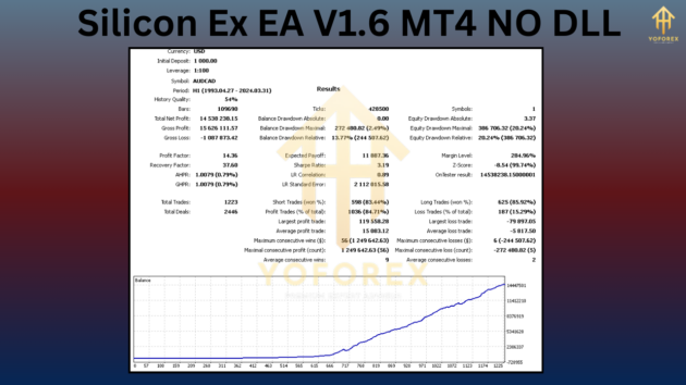 silicon ex ea v1.6