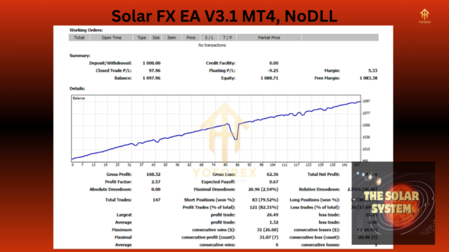 solar fx ea v3.1