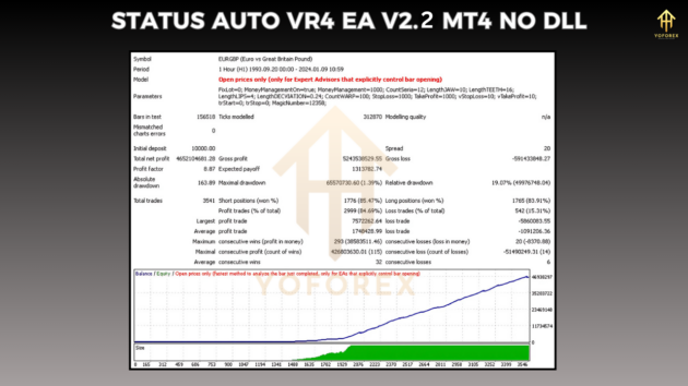 status auto vr4 ea v2.2